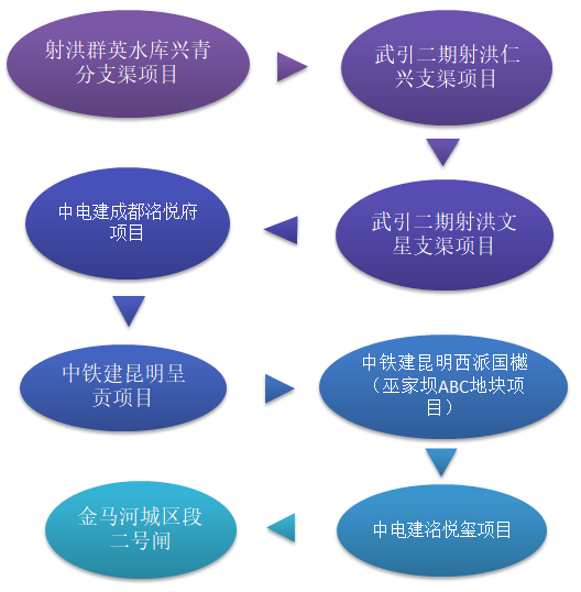 3354cc金沙集团(中国)有限公司-BinG百科
