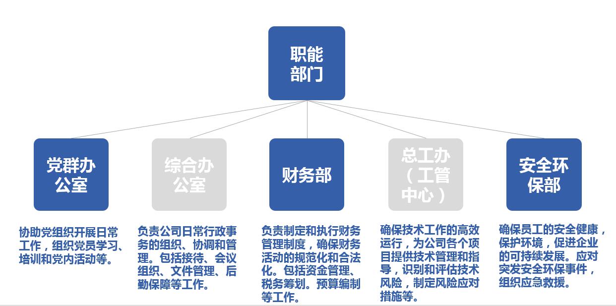 3354cc金沙集团(中国)有限公司-BinG百科