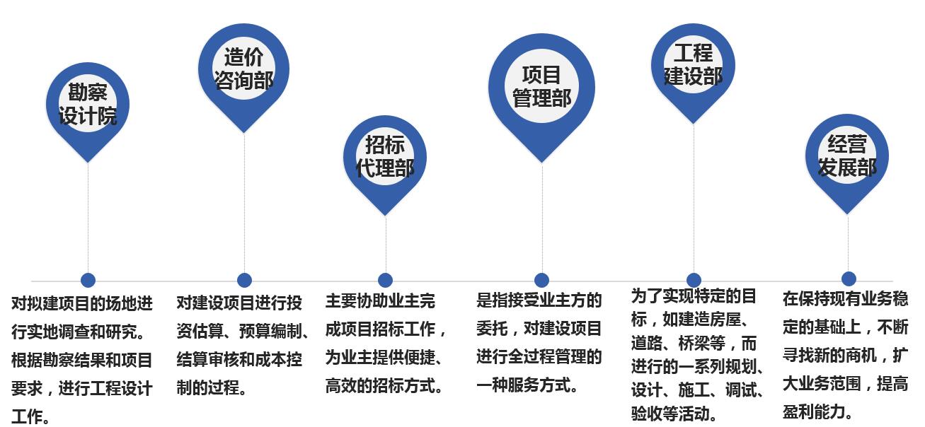 3354cc金沙集团(中国)有限公司-BinG百科